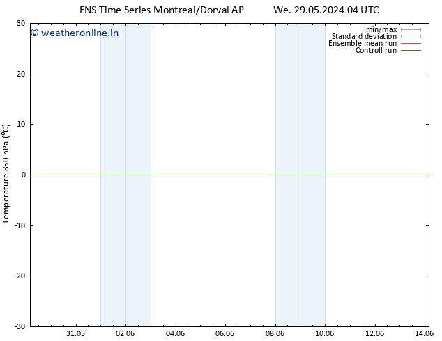 Temp. 850 hPa GEFS TS Sa 01.06.2024 04 UTC