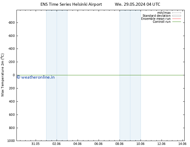 Temperature High (2m) GEFS TS Fr 31.05.2024 04 UTC