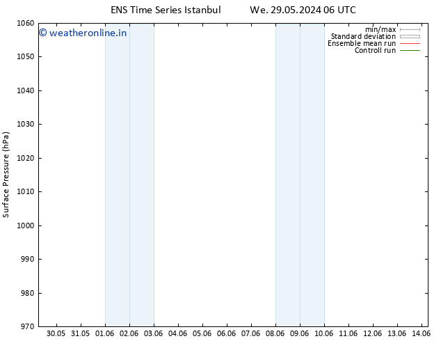 Surface pressure GEFS TS Fr 31.05.2024 12 UTC