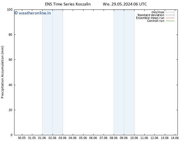 Precipitation accum. GEFS TS Fr 31.05.2024 06 UTC