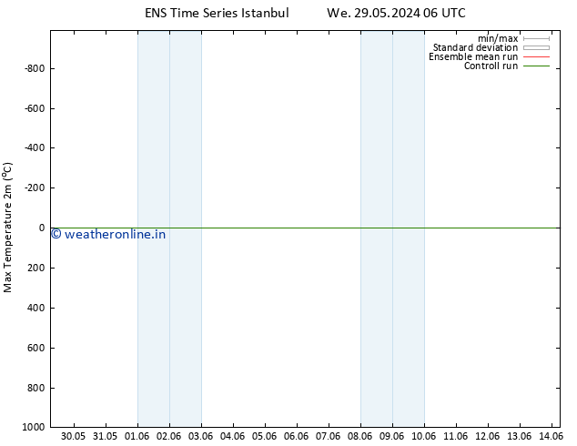 Temperature High (2m) GEFS TS Mo 03.06.2024 06 UTC