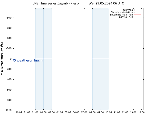 Temperature Low (2m) GEFS TS Fr 31.05.2024 18 UTC