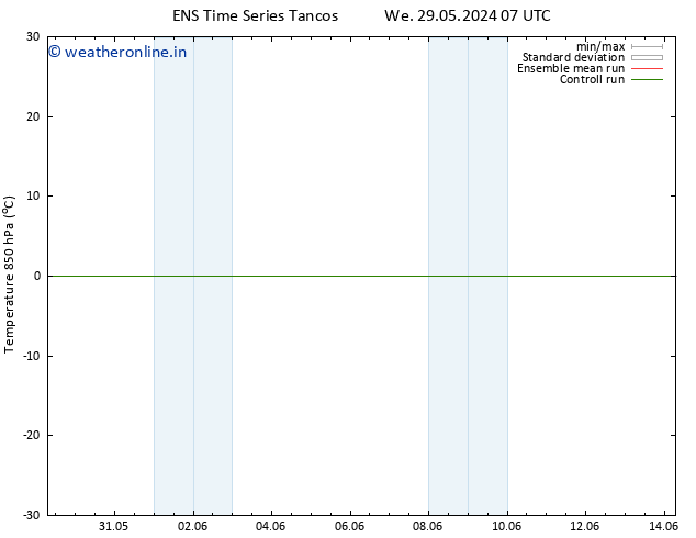 Temp. 850 hPa GEFS TS Fr 31.05.2024 01 UTC