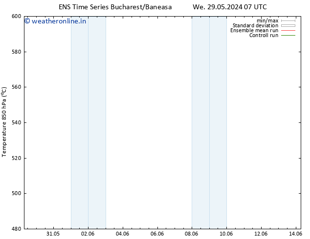 Height 500 hPa GEFS TS Su 02.06.2024 13 UTC