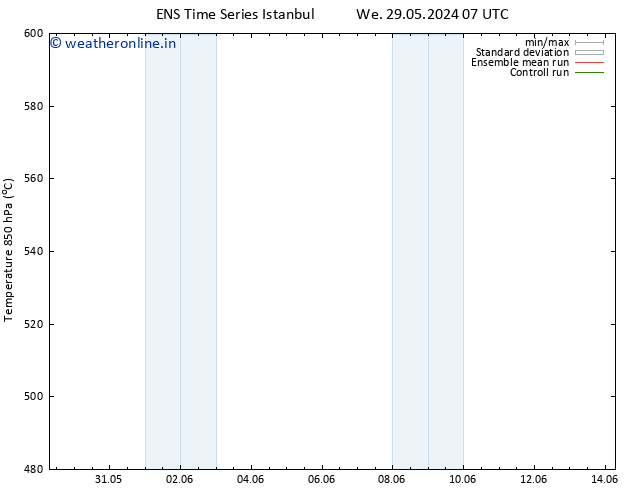 Height 500 hPa GEFS TS We 29.05.2024 13 UTC