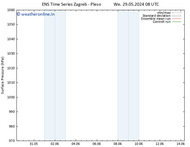 Surface pressure GEFS TS We 29.05.2024 20 UTC