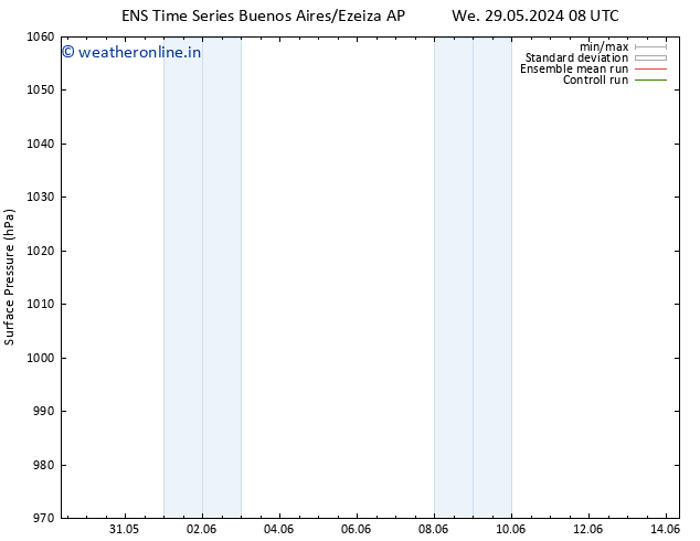 Surface pressure GEFS TS We 29.05.2024 20 UTC