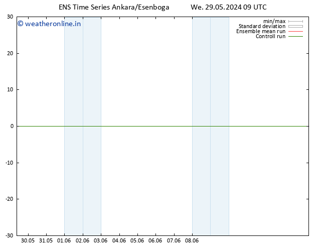 Height 500 hPa GEFS TS We 29.05.2024 15 UTC