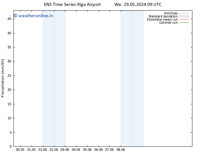 Precipitation GEFS TS Tu 04.06.2024 03 UTC