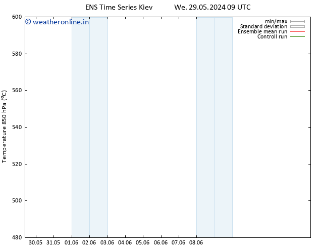 Height 500 hPa GEFS TS Tu 04.06.2024 15 UTC