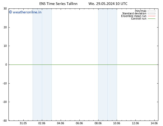 Height 500 hPa GEFS TS We 29.05.2024 16 UTC