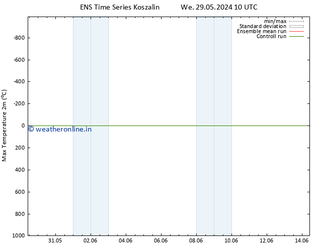 Temperature High (2m) GEFS TS Fr 14.06.2024 10 UTC