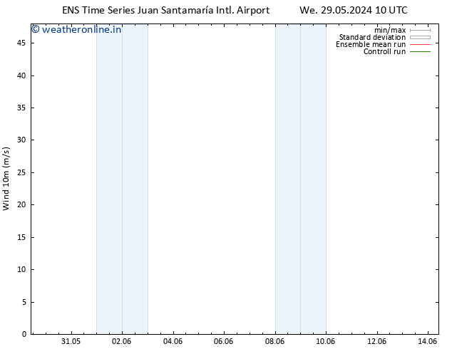 Surface wind GEFS TS We 29.05.2024 10 UTC