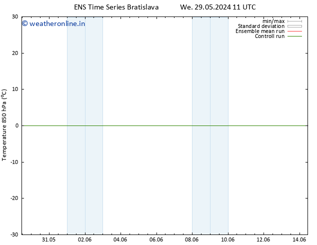 Temp. 850 hPa GEFS TS Tu 04.06.2024 17 UTC