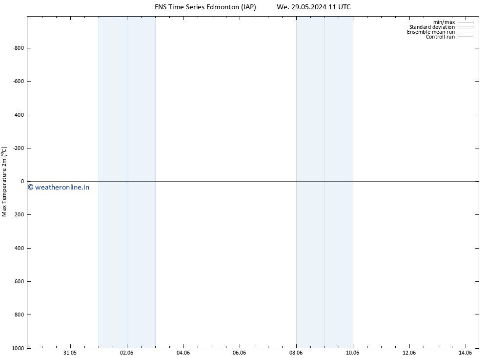 Temperature High (2m) GEFS TS Fr 31.05.2024 23 UTC