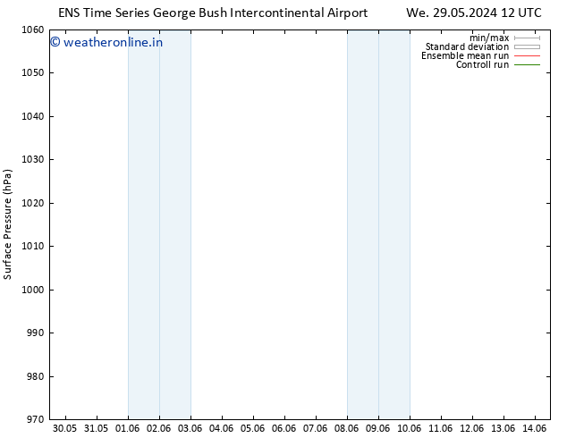 Surface pressure GEFS TS We 29.05.2024 18 UTC