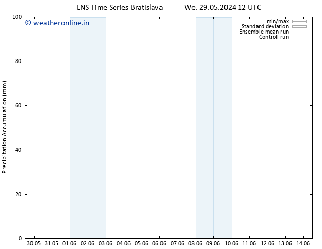 Precipitation accum. GEFS TS Su 02.06.2024 18 UTC