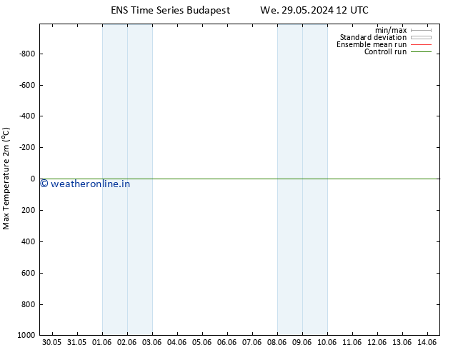 Temperature High (2m) GEFS TS We 29.05.2024 18 UTC