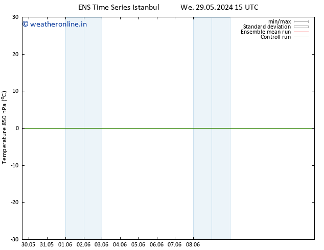 Temp. 850 hPa GEFS TS Th 30.05.2024 15 UTC