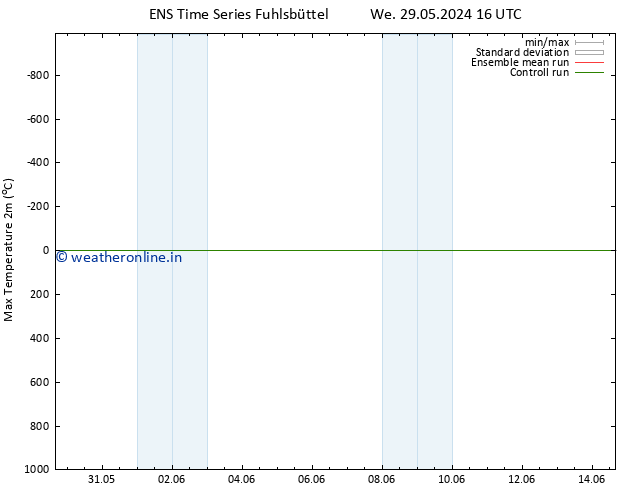 Temperature High (2m) GEFS TS Fr 14.06.2024 16 UTC