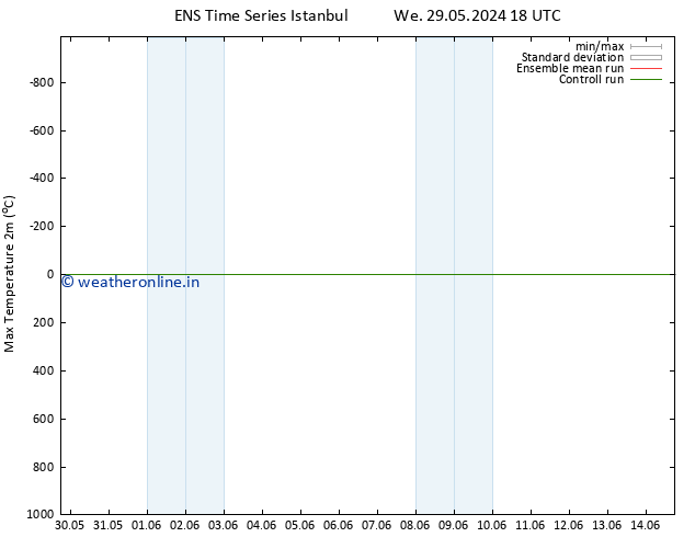 Temperature High (2m) GEFS TS Sa 01.06.2024 06 UTC