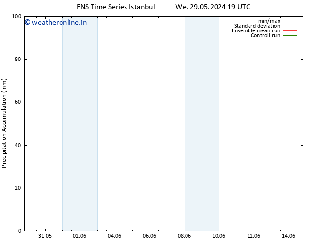 Precipitation accum. GEFS TS Mo 03.06.2024 19 UTC