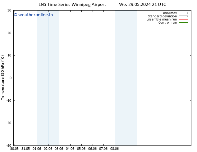 Temp. 850 hPa GEFS TS Th 13.06.2024 09 UTC