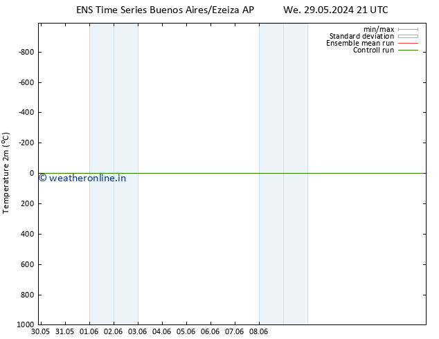 Temperature (2m) GEFS TS We 29.05.2024 21 UTC