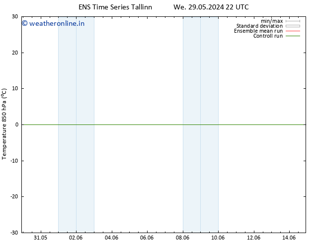 Temp. 850 hPa GEFS TS Th 30.05.2024 10 UTC