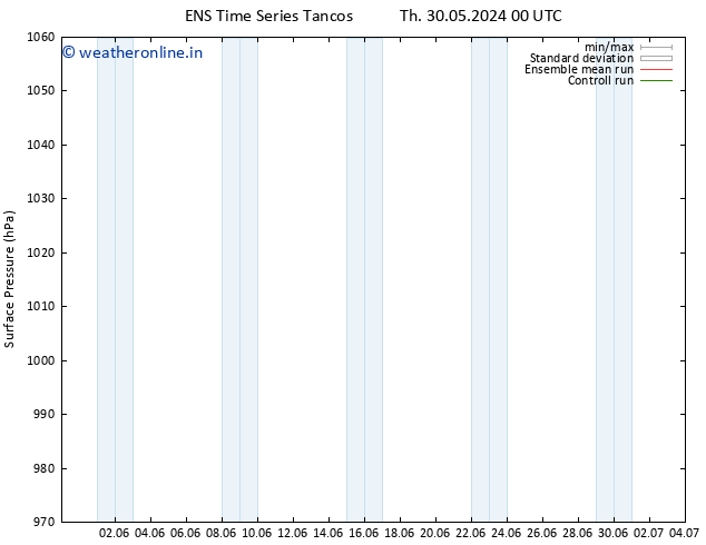 Surface pressure GEFS TS Mo 03.06.2024 00 UTC