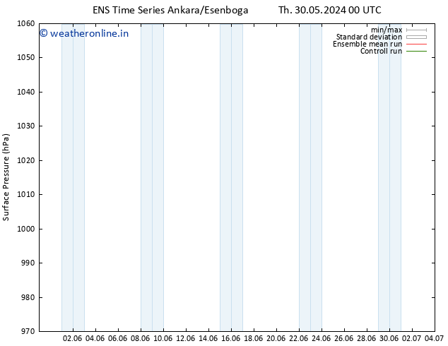 Surface pressure GEFS TS We 05.06.2024 06 UTC