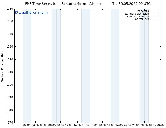 Surface pressure GEFS TS Sa 01.06.2024 12 UTC