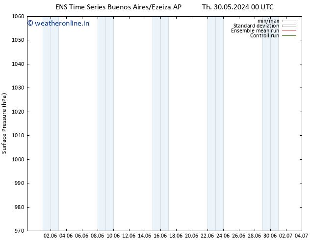 Surface pressure GEFS TS Th 30.05.2024 06 UTC