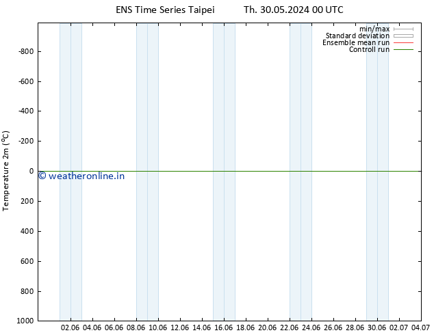 Temperature (2m) GEFS TS Su 02.06.2024 06 UTC