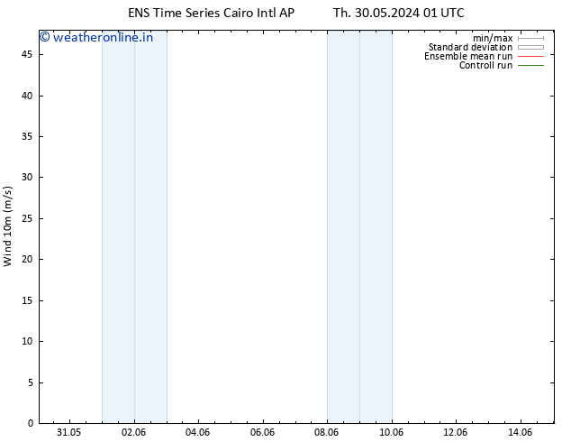 Surface wind GEFS TS Mo 03.06.2024 13 UTC