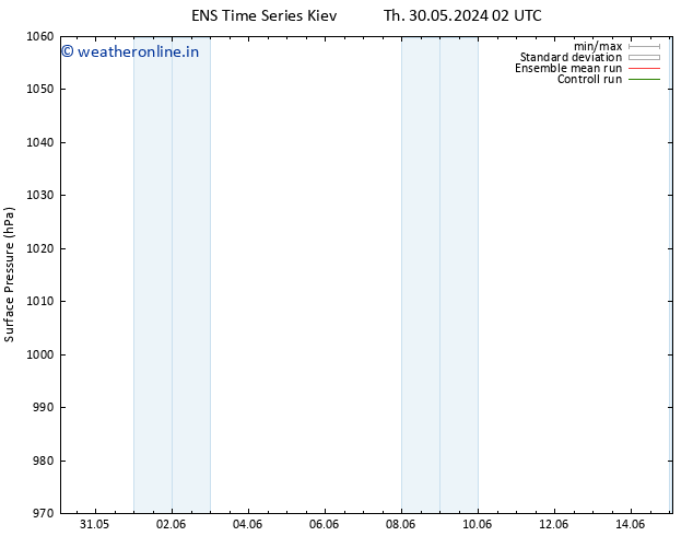 Surface pressure GEFS TS Th 13.06.2024 14 UTC