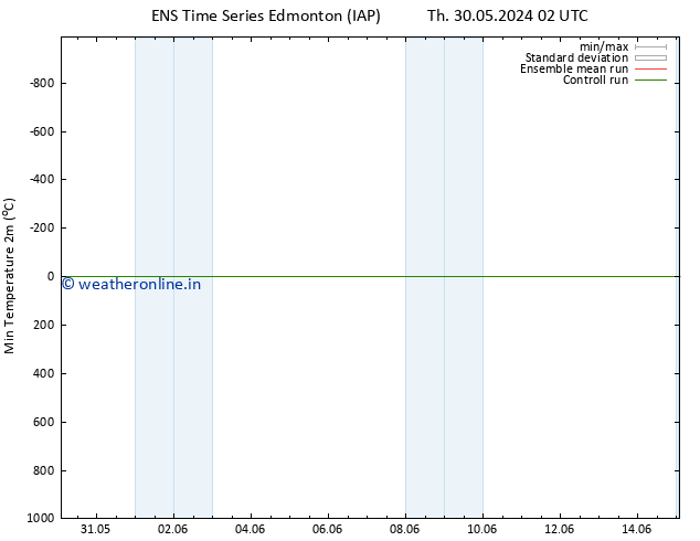 Temperature Low (2m) GEFS TS Sa 01.06.2024 20 UTC