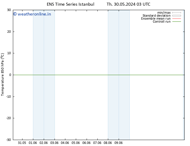 Temp. 850 hPa GEFS TS Su 02.06.2024 03 UTC