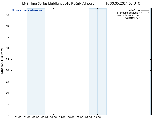 Wind 925 hPa GEFS TS Sa 01.06.2024 03 UTC