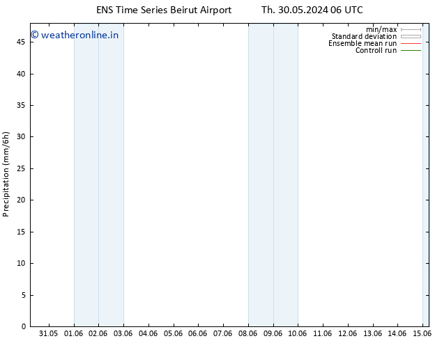Precipitation GEFS TS Sa 01.06.2024 06 UTC