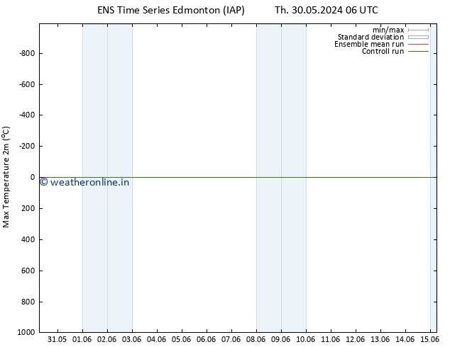 Temperature High (2m) GEFS TS Mo 03.06.2024 18 UTC