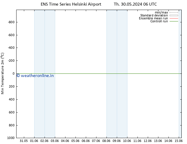 Temperature Low (2m) GEFS TS Sa 01.06.2024 06 UTC