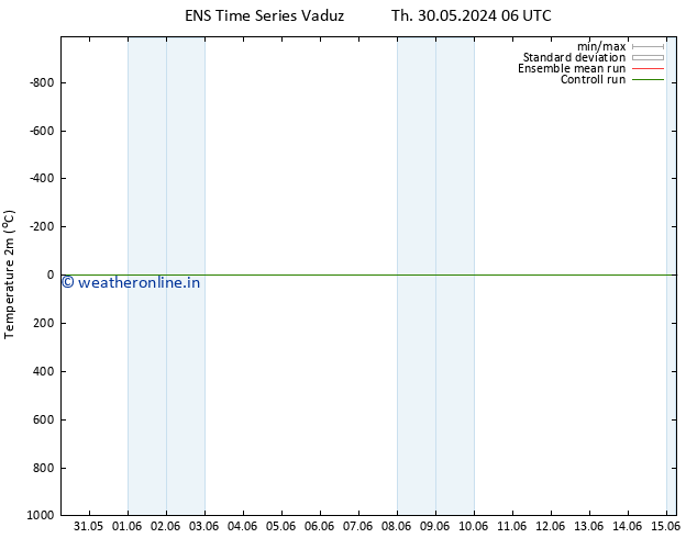 Temperature (2m) GEFS TS Mo 03.06.2024 12 UTC