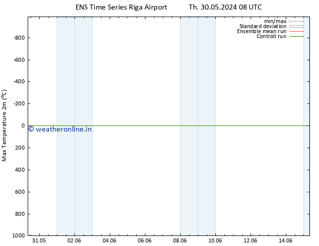 Temperature High (2m) GEFS TS Sa 15.06.2024 08 UTC