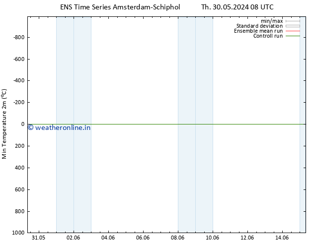 Temperature Low (2m) GEFS TS Sa 01.06.2024 02 UTC