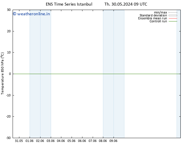 Temp. 850 hPa GEFS TS Th 30.05.2024 21 UTC
