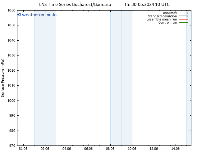 Surface pressure GEFS TS Th 30.05.2024 16 UTC