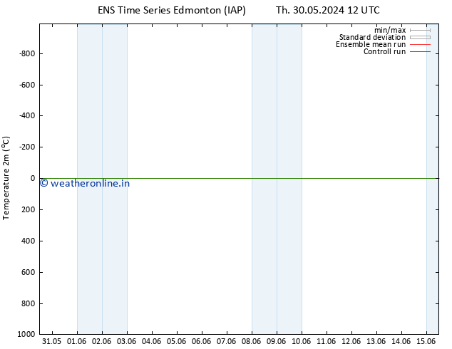 Temperature (2m) GEFS TS Sa 01.06.2024 18 UTC