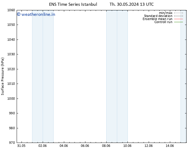 Surface pressure GEFS TS Th 30.05.2024 13 UTC