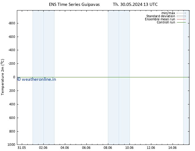 Temperature (2m) GEFS TS Th 30.05.2024 19 UTC